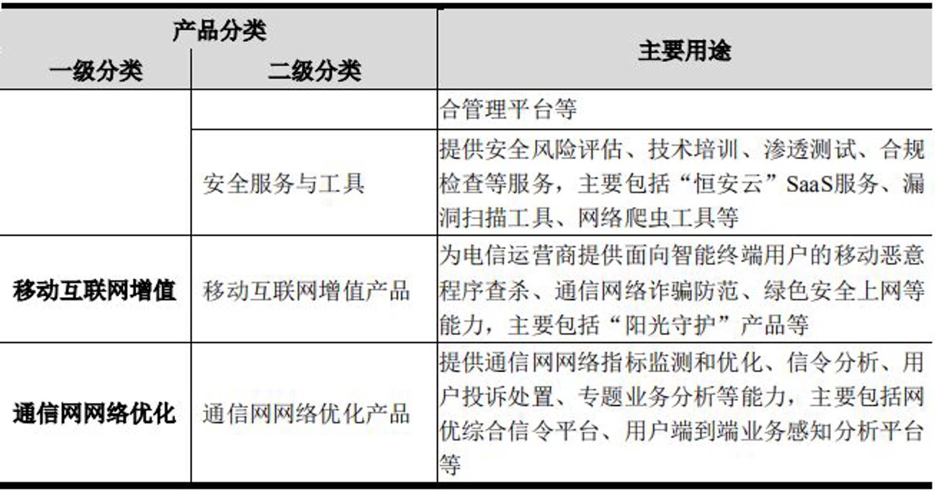 云谱云网络