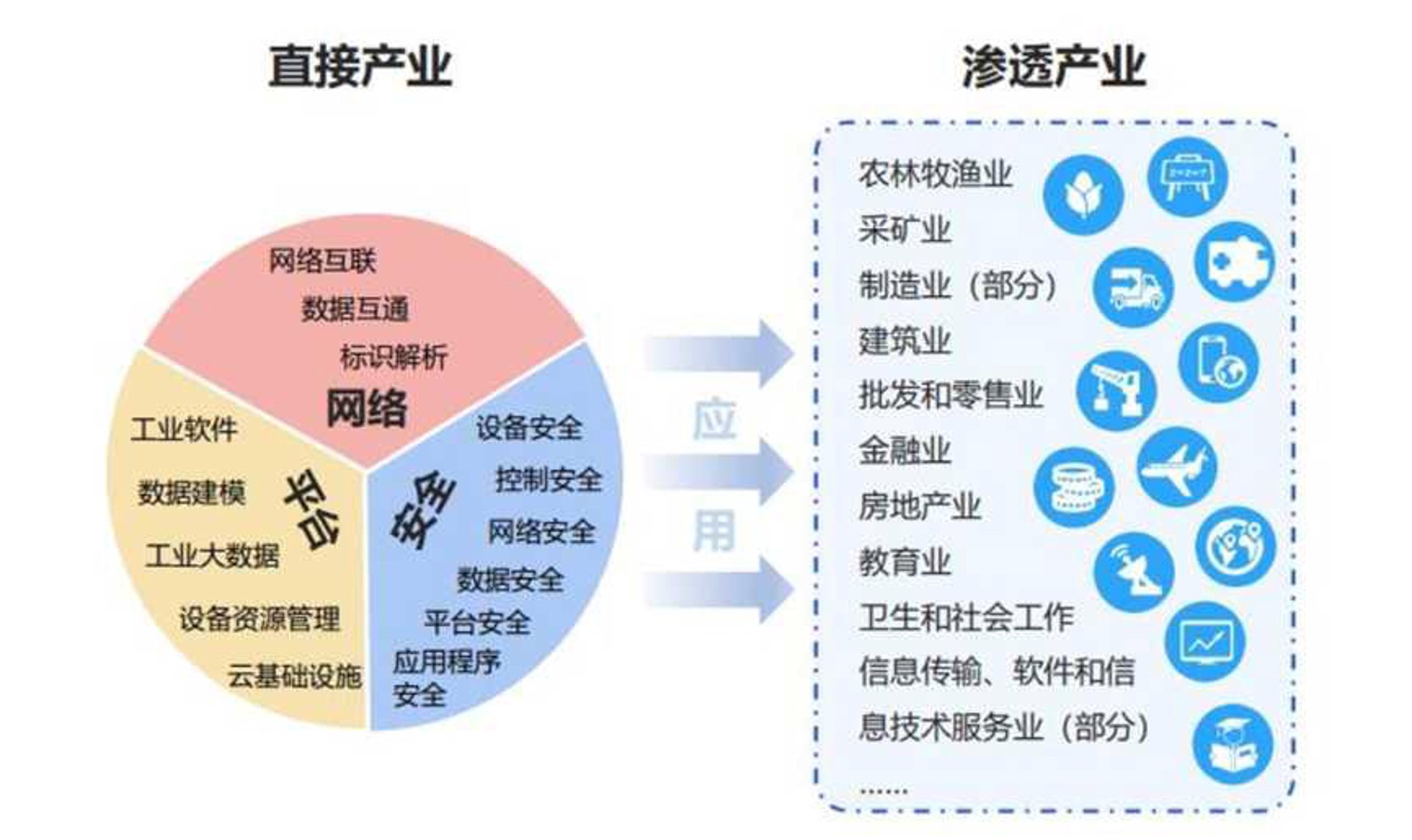 云谱云网络