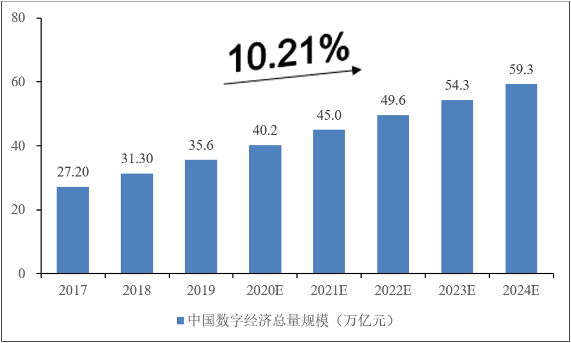 云谱云网络